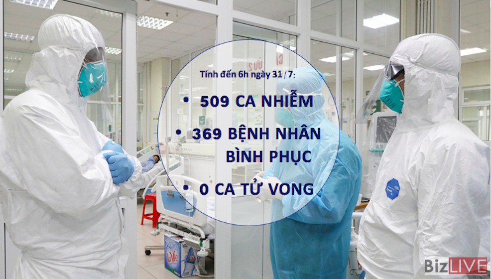 Ghi nhận 45 ca mắc Covid-19 là các bệnh nhân tại Đà Nẵng
