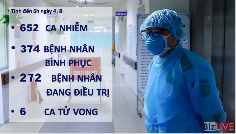 Thêm 10 ca mắc Covid-19 mới liên quan đến Bệnh viện Đà Nẵng