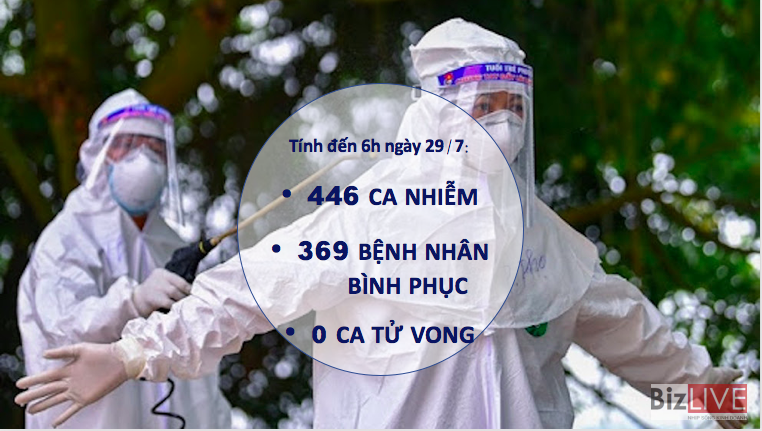Thêm 8 ca mắc Covid-19 là bệnh nhân, người nhà bệnh nhân tại Đà Nẵng