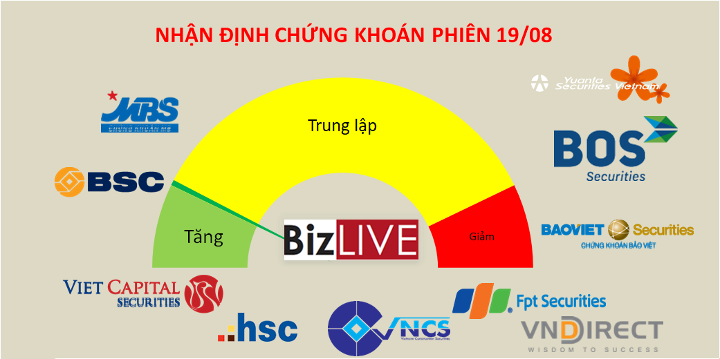 Nhận định chứng khoán 19/8: Vẫn có thể nắm giữ cổ phiếu