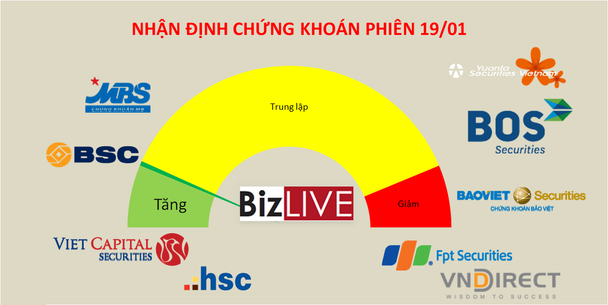 Nhận định chứng khoán 19/1: Dòng tiền có thể tạm lánh Bluechip