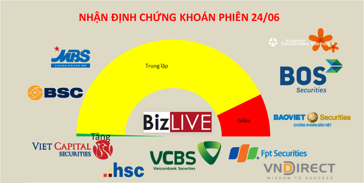 Nhận định chứng khoán 24/6: Vẫn trong bước tạo đà vượt 1.400 điểm