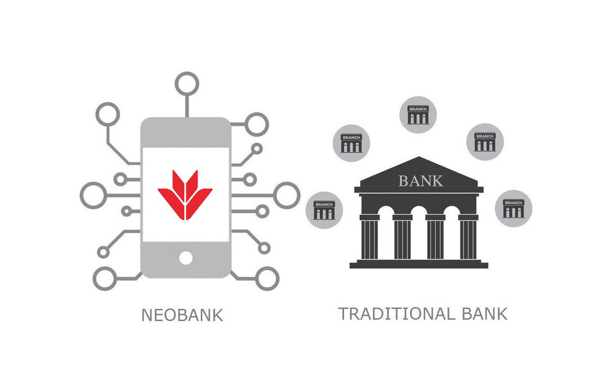 Điều gì đã giúp VPBank NEO vượt ra khỏi khuôn khổ ngân hàng điện tử truyền thống?
