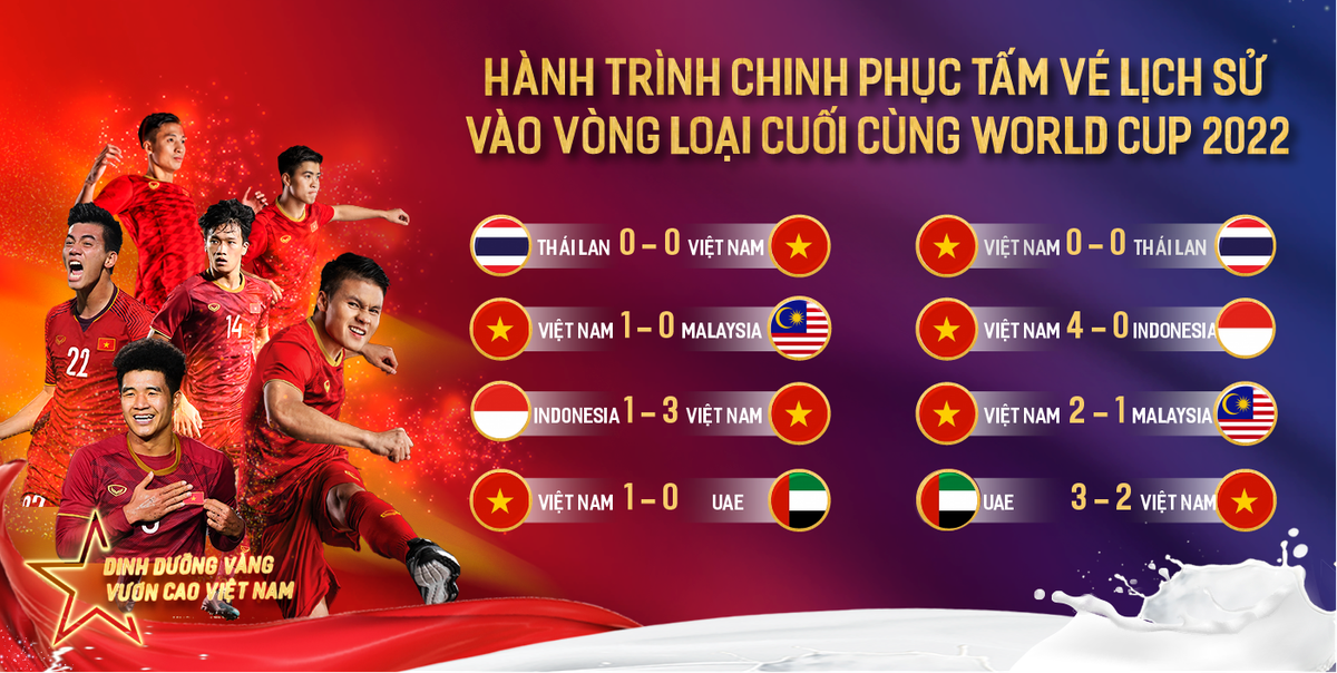 Tuyển Việt thẳng tiến vòng loại cuối cùng World Cup: Hành trình đáng giá với nhiều thử thách