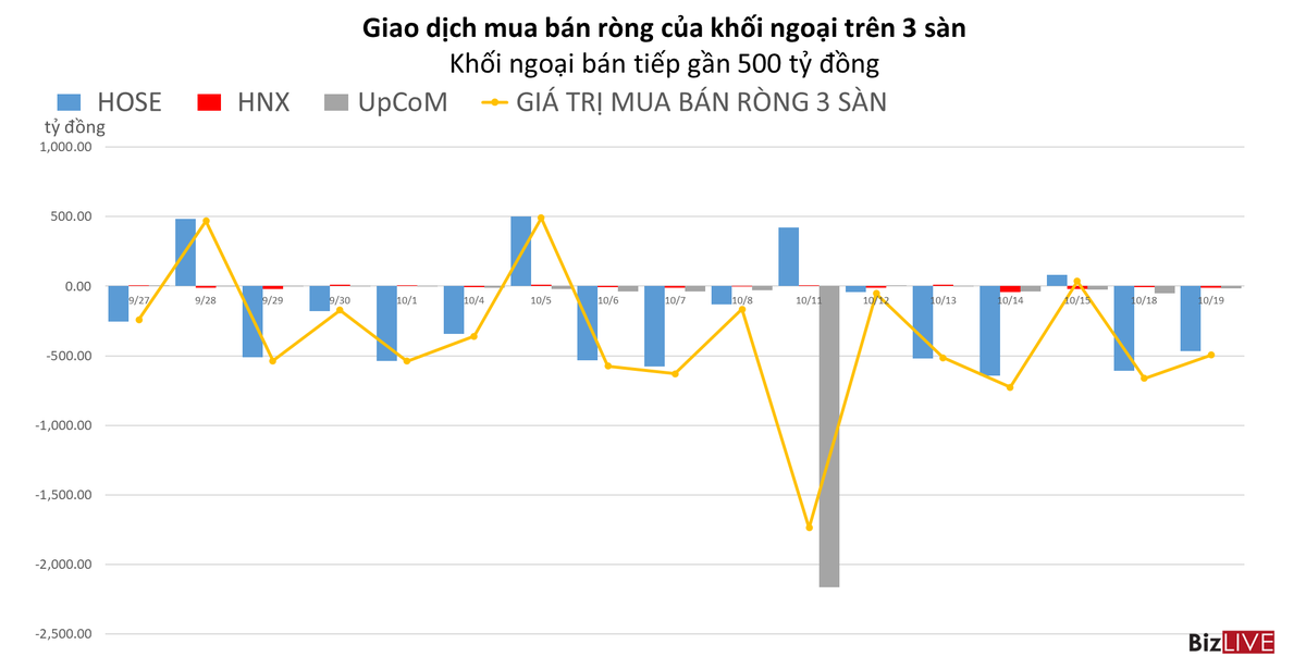Phiên 19/10: ETF ngoại vẫn ghi dấu trong các hoạt động bán ròng
