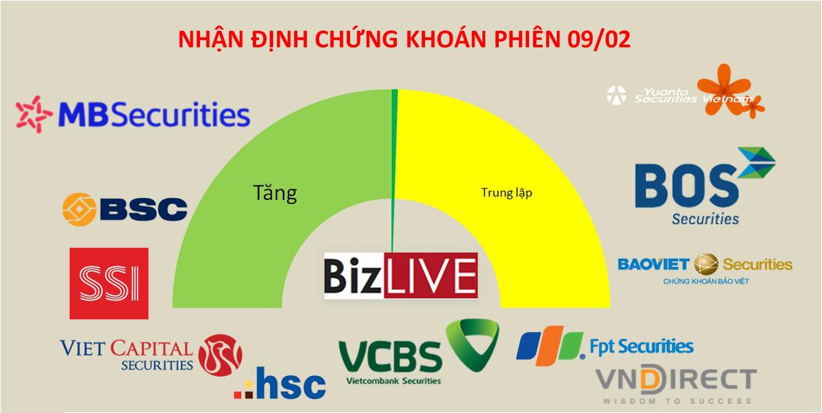 Nhận định chứng khoán 9/2: Tăng tỷ trọng, canh giải ngân các nhịp rung lắc