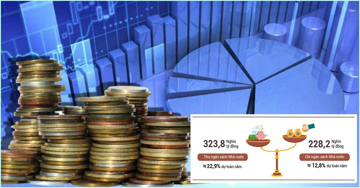 Nhiều khoản thu đều tăng trưởng cao so với cùng kỳ 2021