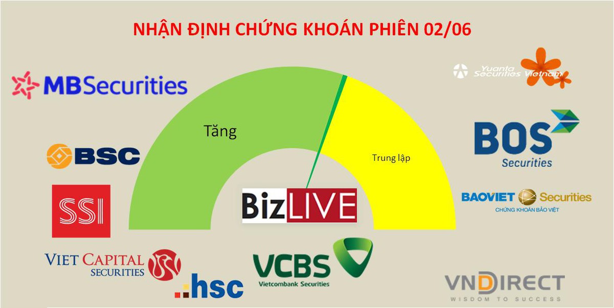 Vượt 1.300 điểm không phải nhiệm vụ khó