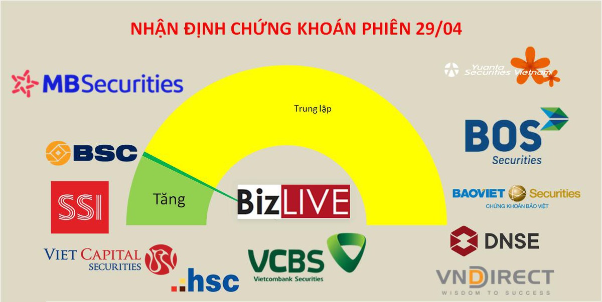 Dòng tiền nghỉ ngơi trước thời điểm nghỉ lễ