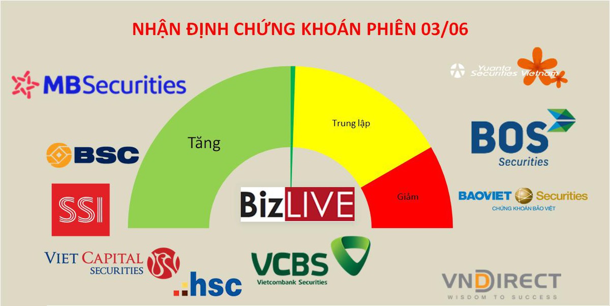 Điều chỉnh vẫn là chưa đáng kể