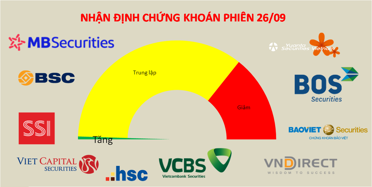 Vẫn phải đương đầu với các nhịp nhúng xuống dưới 1.200 điểm