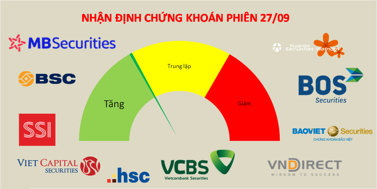 Xuất hiện thêm một số quan điểm tích cực sau khi thị trường có tiền bắt đáy