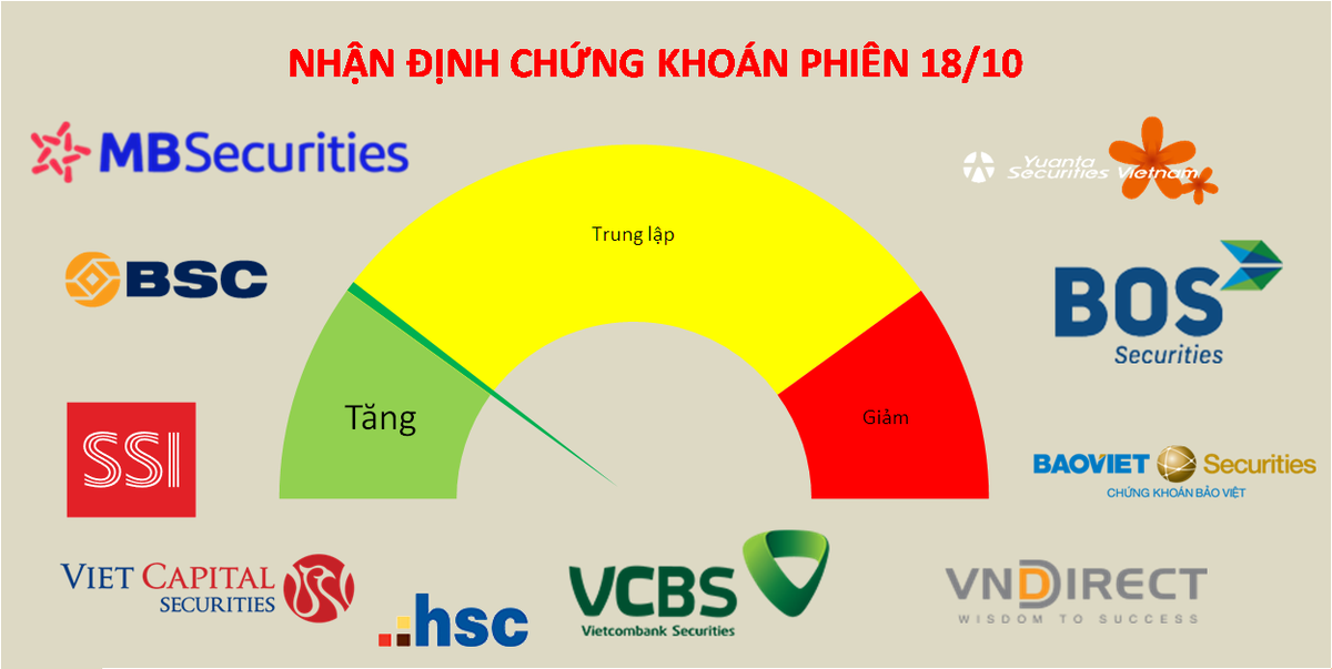 VN-Index đang chịu nhiễu từ các cổ phiếu lớn