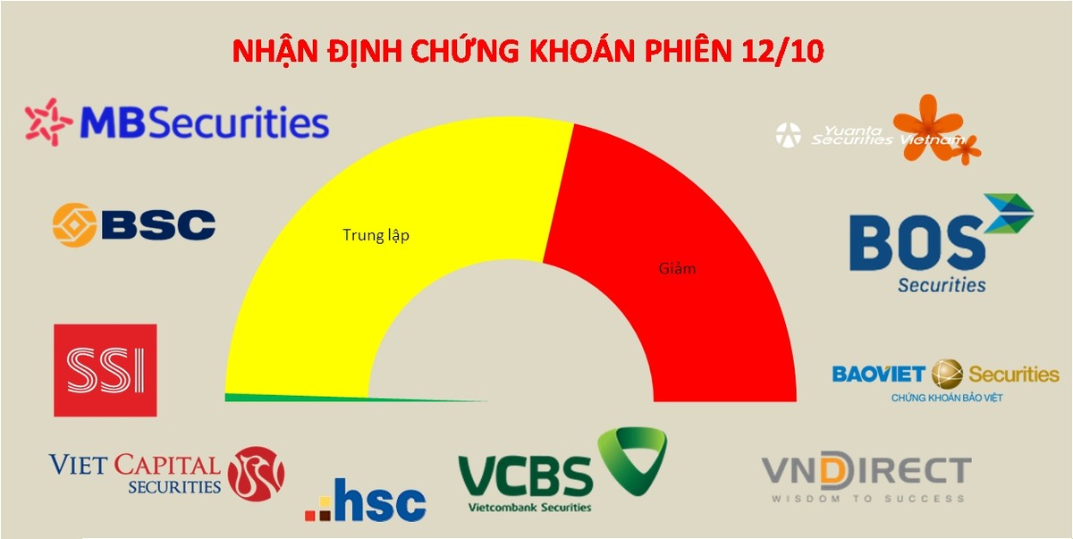 Hạn chế tâm lý ỷ lại vào mốc 1.000 điểm của VN-Index