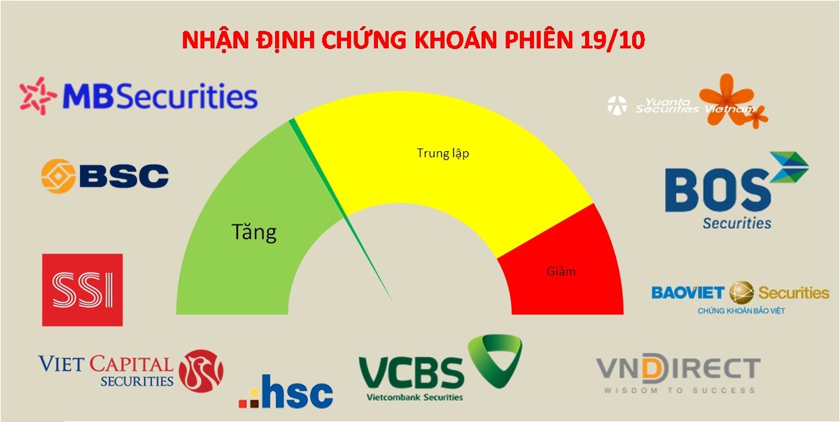 Dòng tiền thăm dò đang xuất hiện trên thị trường chứng khoán