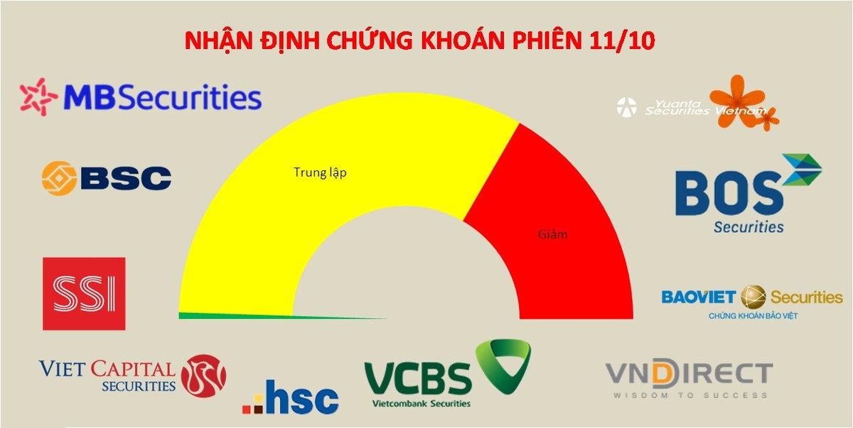 Tâm lý vẫn bấp bênh sau phiên hồi phục của thị trường chứng khoán