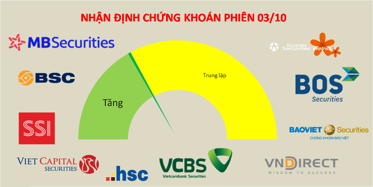 Thị trường chứng khoán vẫn chưa tạo đáy xong dù nhịp hồi phục có thể xuất hiện