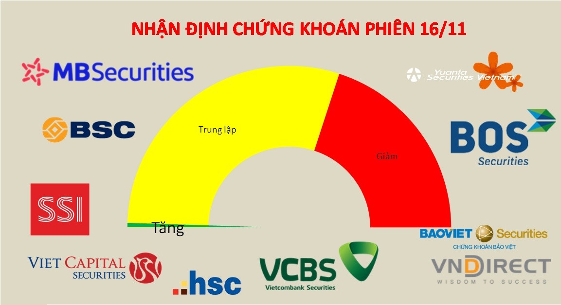 Không đoán đáy, tiếp tục chờ đợi tiền lớn tham gia thị trường