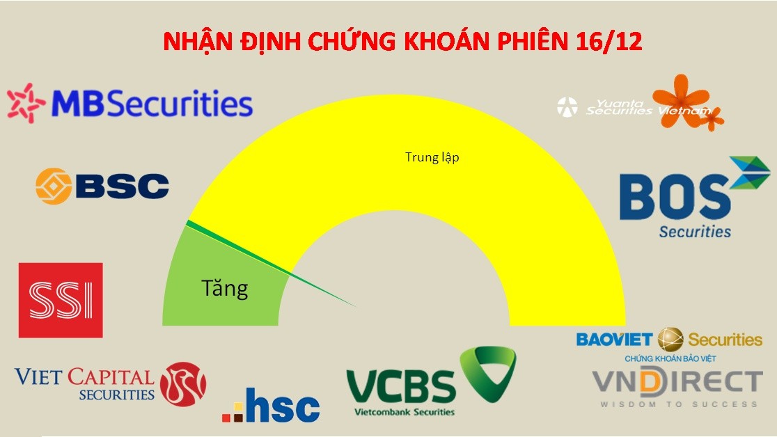 Các động thái dẫn dắt của nhóm trụ cần được khởi động lại