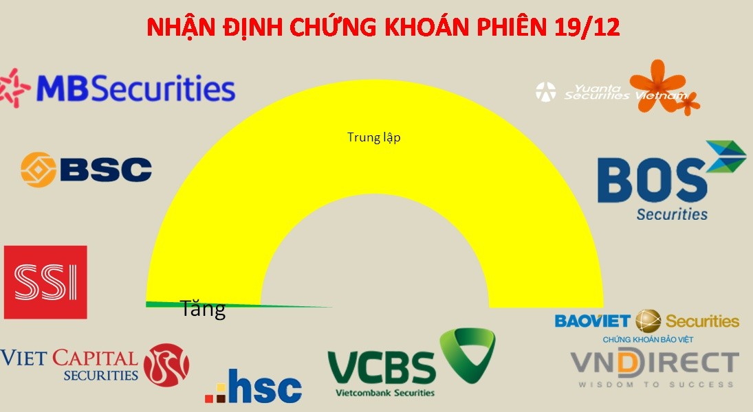 Kỳ vọng xu hướng sẽ sáng tỏ hơn trong tuần tới