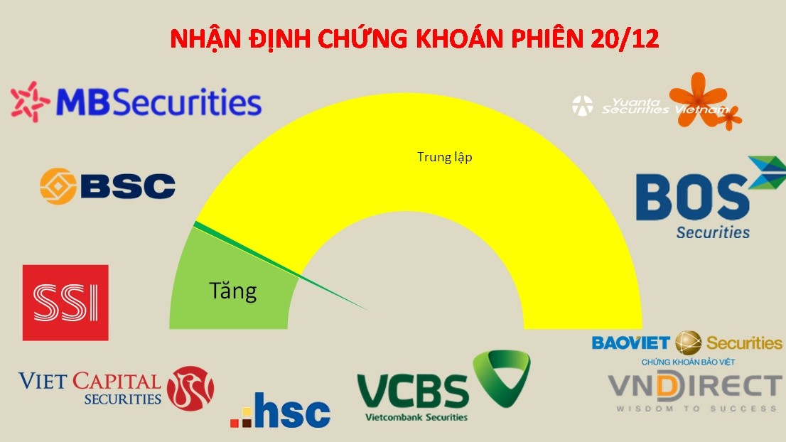 Chứng khoán Vẫn trong xu hướng tích lũy, các cổ phiếu chưa phát tín hiệu nguy hiểm