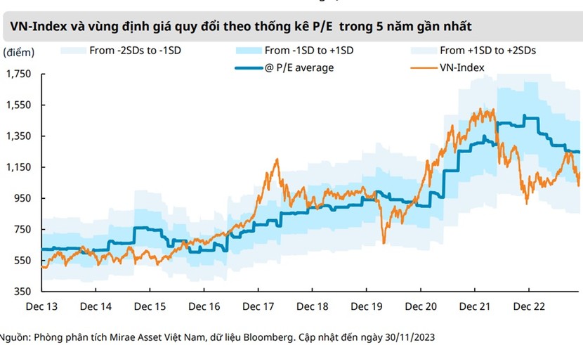 Mirae Asset: Dù nhiều cải thiện nhà đầu tư vẫn nên cẩn trọng với những “cơn gió ngược”